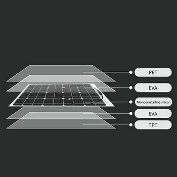 20W 5V Panou Solar cu baterie Clip rezistent la apa Poate Plasate În aer liber Portabil cu Panou Solar de Alimentare USB de Încărcare Bord Încărca Telefonul 3736