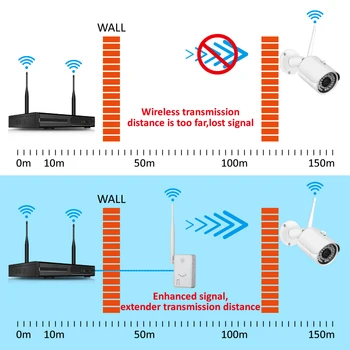 Einnov IPC Router Extinde Gama WiFi 30m pentru Acasă de Securitate aparat de Fotografiat Sistem de Camere Wireless semnal Wifi booster 2.4 G Wifi IPC 22073