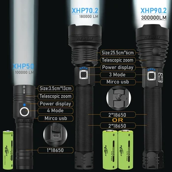 Puternic XHP90.2 cel mai puternic led lanterna Lanterna usb XHP50 Reîncărcabilă lanterne tactice 18650 sau 26650 lampă de mână XHP70.2 3980