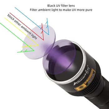 15W Violet Lampa 365nm Negru Oglinda UV de Mare Putere Fluorescente Bani Detector Lanterna Antic de Identificare Lanterna 4
