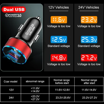 3.1 Un Dual USB Încărcător de Mașină Cu LED-uri de Afișare Universal Telefon Mobil, Masina-Incarcator pentru Xiaomi Samsung S8 iPhone 6s 7 8 Plus 11 Comprimat 5