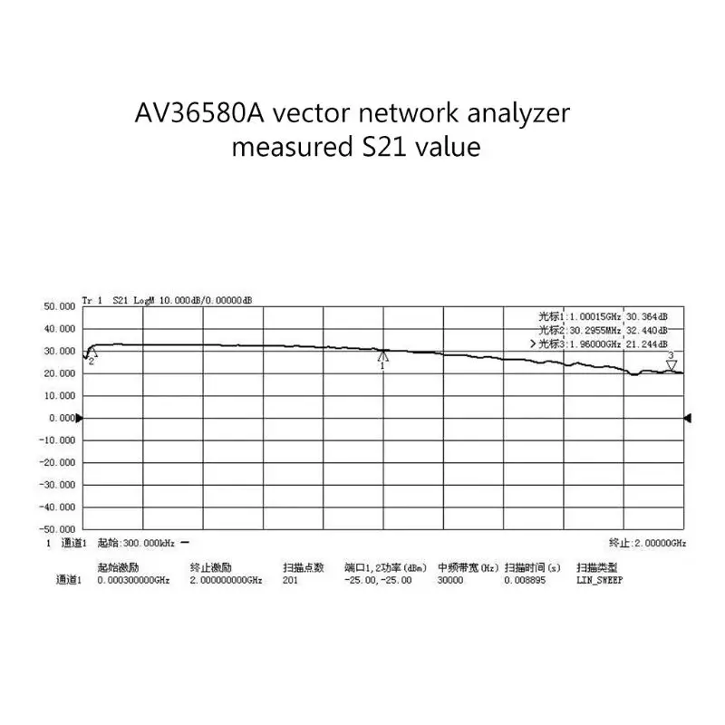 0.01-2000MHz 2Ghz 32dB LNA RF de Bandă largă Amplificator de Zgomot Redus Modulul HF VHF UHF 0