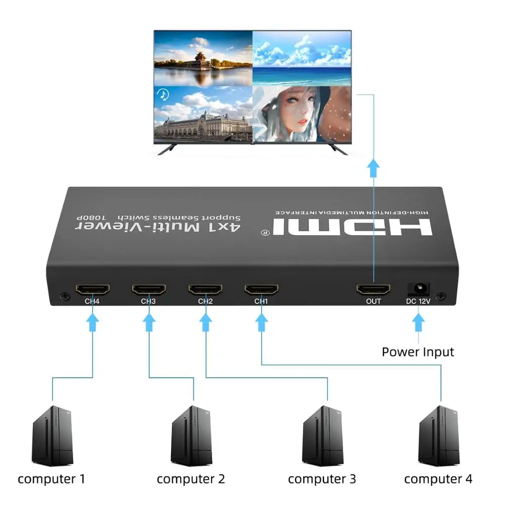AOEYOO Convertor HDMI 4x1 Mulit-Vizualizare 1080P 4 Porturi Cu PIP fără Sudură Swith HDMI Quad Mulit-Viewer SPDIF Port Pentru PS4 TV 0