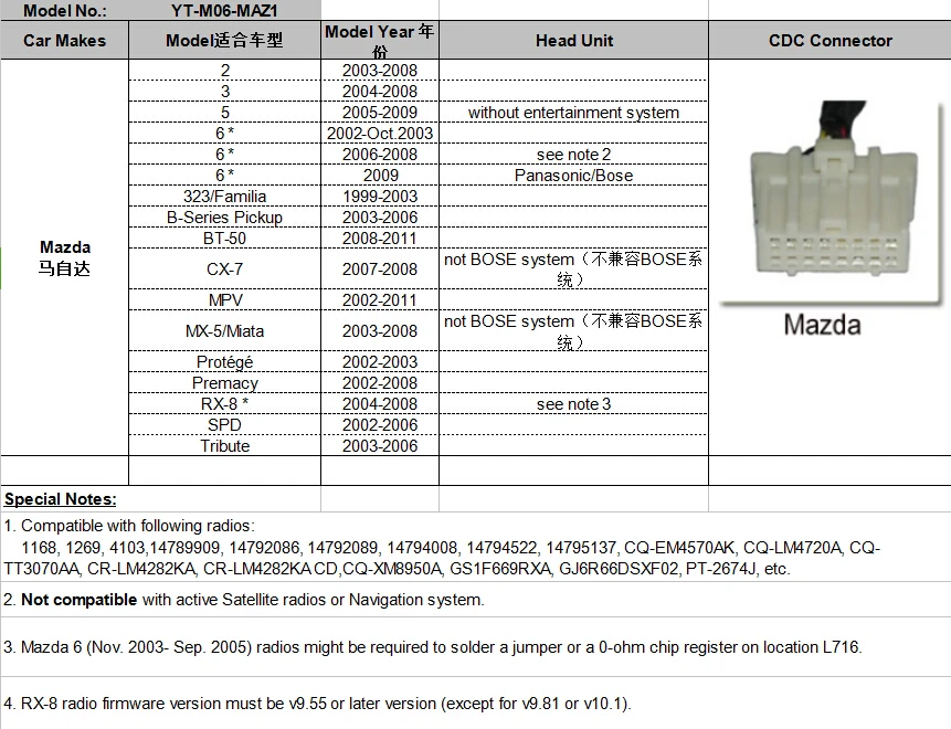 Moonet Car Audio MP3 AUX USB Adaptor de 3,5 mm AUX Interfata CD-Changer pentru Mazda 3 5 6, MPV, CX7 0