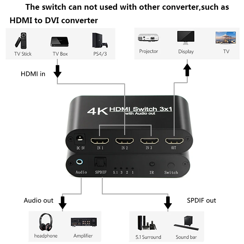 5.1 CH Audio Splitter 1080P Stereo Analogic, HDMI, Optic SPDIF HDMI Audio Converter Extractor Adaptor, Convertoare 1