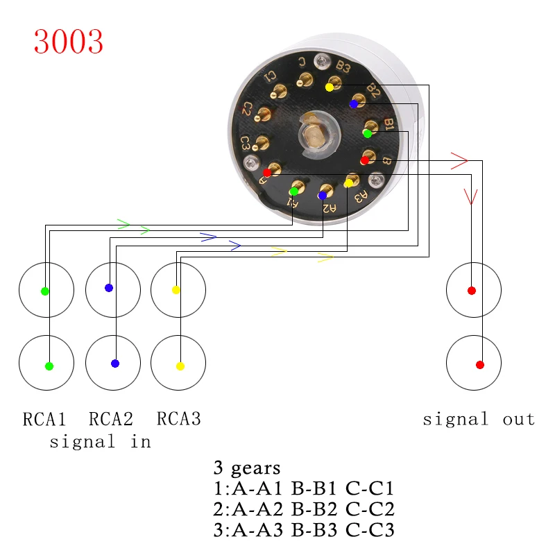 Amplificator HIFI Putere Comutator De AMP de Putere Buton de Comutare a Semnalului de Selecție Rotativ Reglați Comutatorul 1