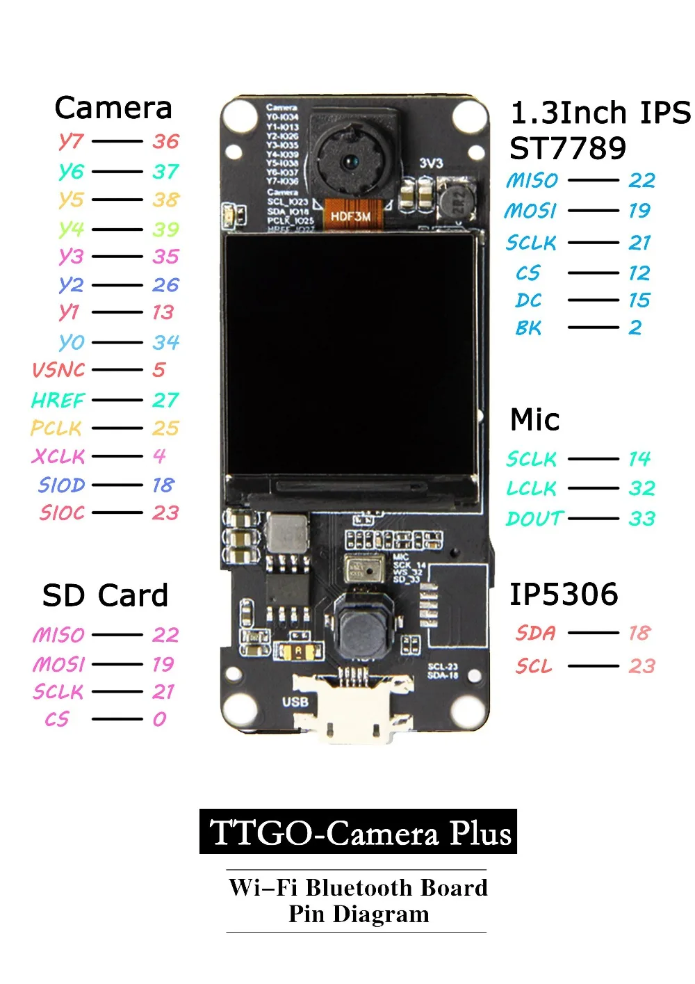 LILYGO® TTGO T-Camera Plus ESP32-DOWDQ6 8MB SPRAM 1.3 Inch, aparat de Fotografiat Module OV2640 2