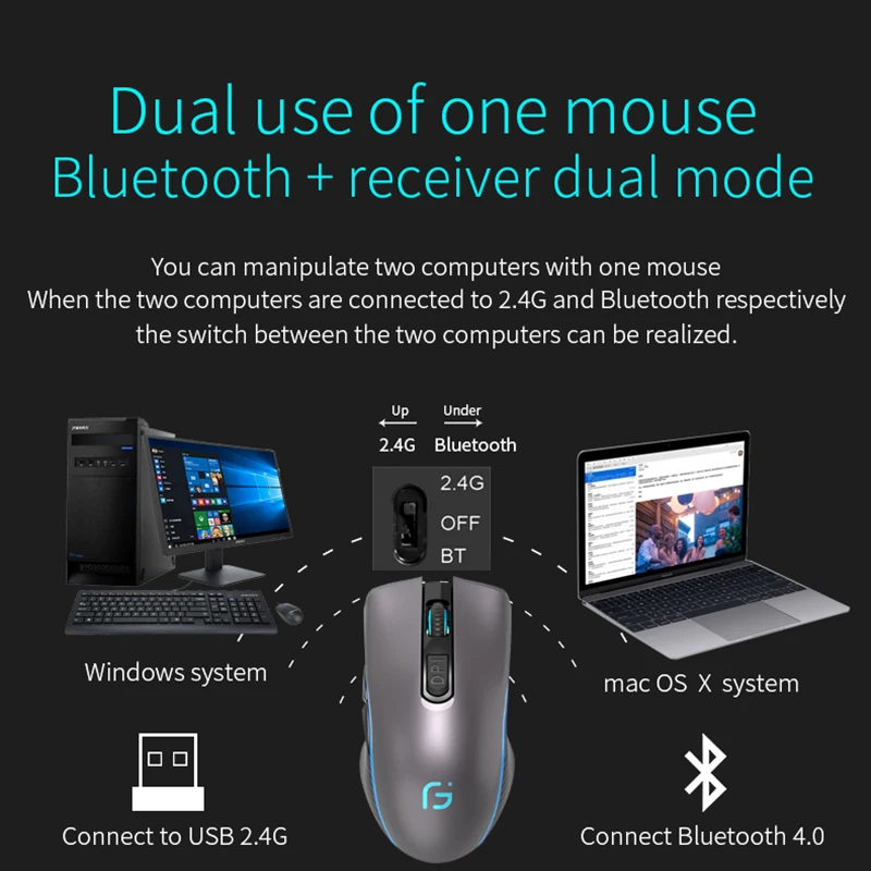 2 În 1 Mouse-ul fără Fir Bluetooth 4.0+ 2.4 Ghz USB Reîncărcabilă 2400 dpi Mouse-ul Ergonomic, Portabil Mause Optic pentru Laptop 3