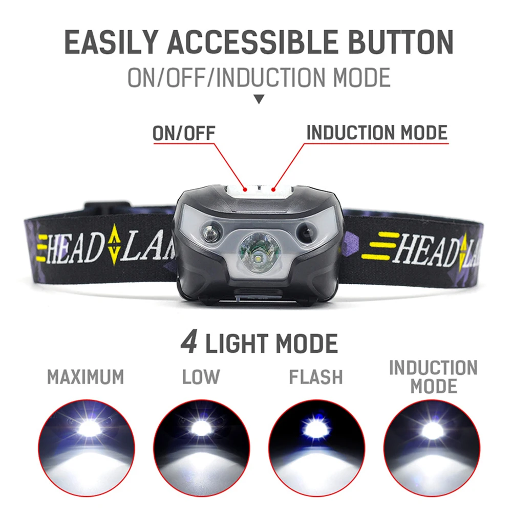 5W USB Reîncărcabilă LED Far Impermeabil Super-Luminos cu 4 Moduri de Funcționare Camping Drumetii Noapte de Mers pe jos 3
