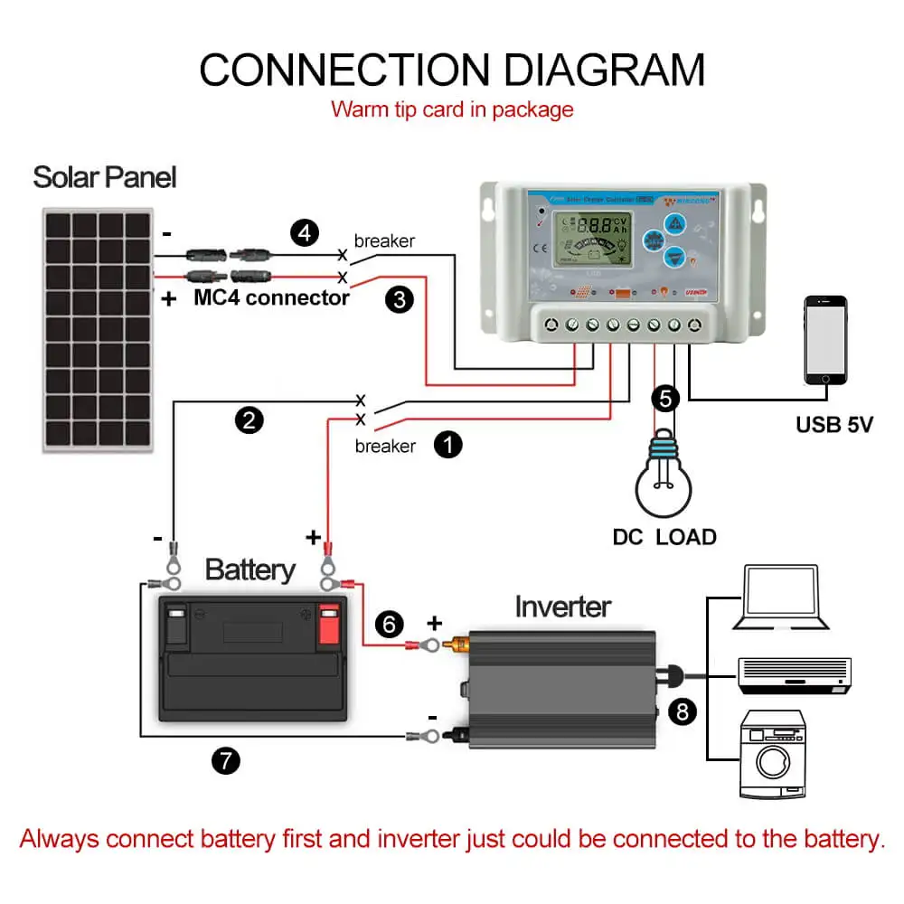 30A 10A 20A Controlere de incarcare Solara 12V 24V 36V 48V 60V LCD Încărcător Solar de Reglementare Li Li-ion de litiu Baterii LiFePO4 SL03 5
