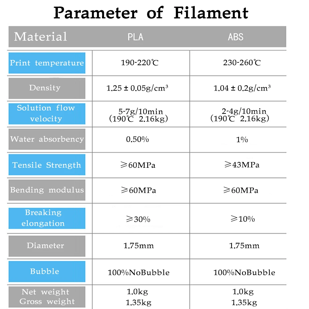 5 Culori Anet PLA Imprimanta 3D Filament Filament PLA 1,75 mm 1kg/spool pentru MakerBot/RepRap/kossel/Createbot 5