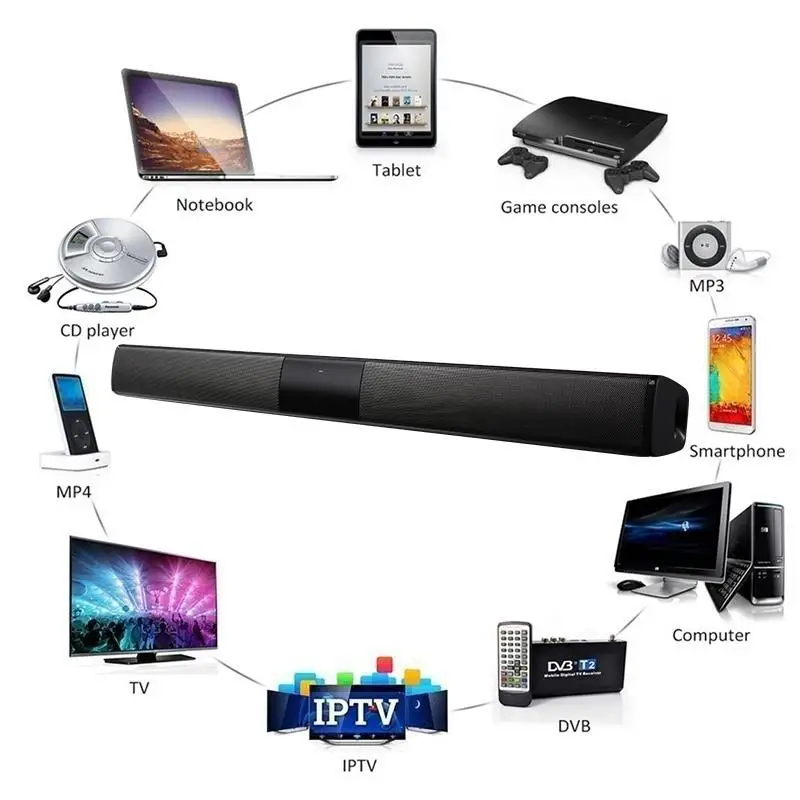 Difuzor Bluetooth pentru bara de sunet pentru tv Wireless Stereo Surround Tv vorbitori de Familie Difuzor Suport de Control de la Distanță de Familie Sound bar 5