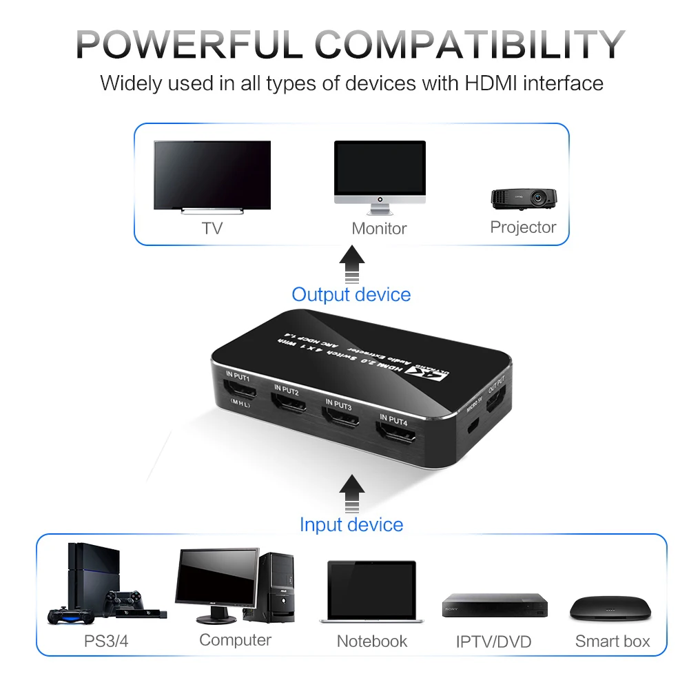 KEBIDU 4 in 1 compatibil HDMI Switcher UHD 4K 2.0 Splitter Comutator Audio Extractor Cu ARC HDCP 2.2 1080P pentru PS4 pro DVD 5