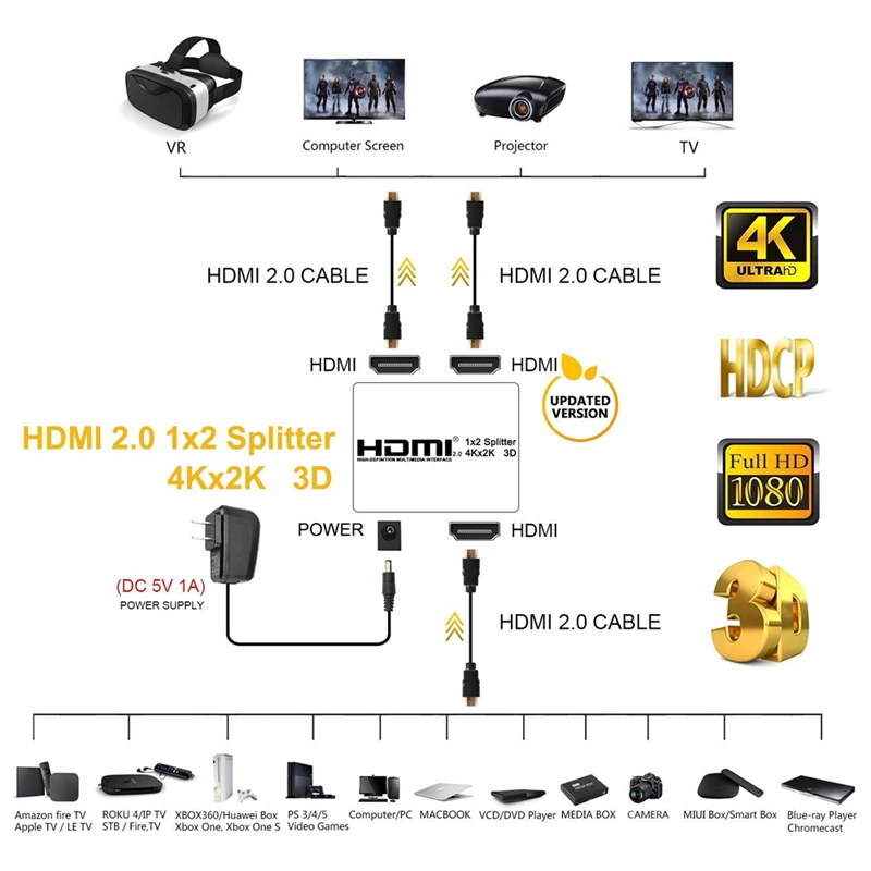 Navceker UHD 4K cu HDMI 2.0 Spliter 1x2 Suport HDCP 1.4 3D Splitter-ul HDMI 2.0 4K 1 Intrare-2 Ieșire Casetă de Comutare Pentru Blu-ray, DVD, HDTV 5