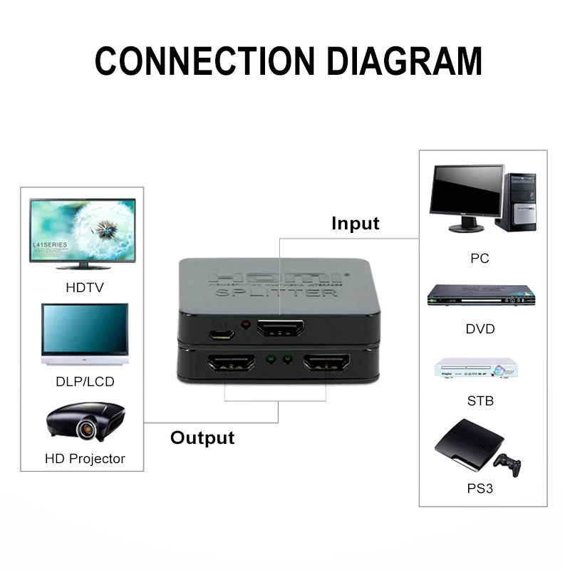 Splitter-ul HDMI 1 Intrare-2 Ieșire HDMI Splitter Switcher Cutie Hub Suport 4KX2K 3D 2160p1080p pentru XBOX360 PS3/4/5 5
