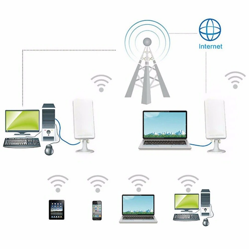 USB wireless placa de retea WiFi Extender Wireless în aer liber Router, Repetor calculator semnal de rețea îmbunătățită receptor wifi 5m 5