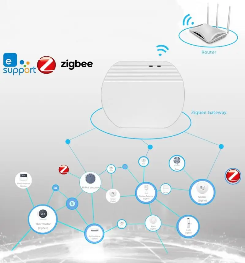 Welink Smart Home Zigbee Wireless Gateway EWelink Toată Casa Smart Home Gateway Compatibil Cu SONOFF Dispozitive Gateway Dropship 5